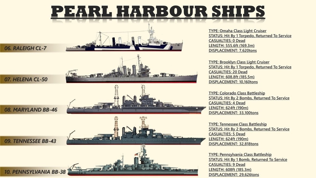 Larry Martin’s WWII in Their Own Words: Colin McKenzie - Dexter ...