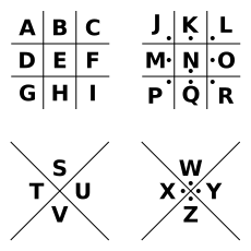 image of the pigpen cipher