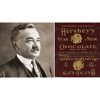 History of the Hershey Chocolate Company (Zoom Event)